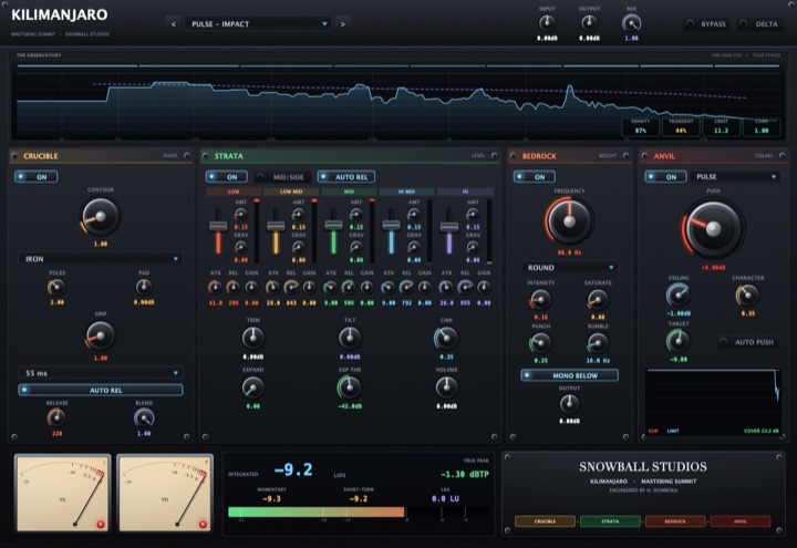 KILIMANJARO editor in development with its four stages and loudness meters